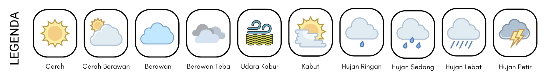 Legenda Prakiraan Cuaca