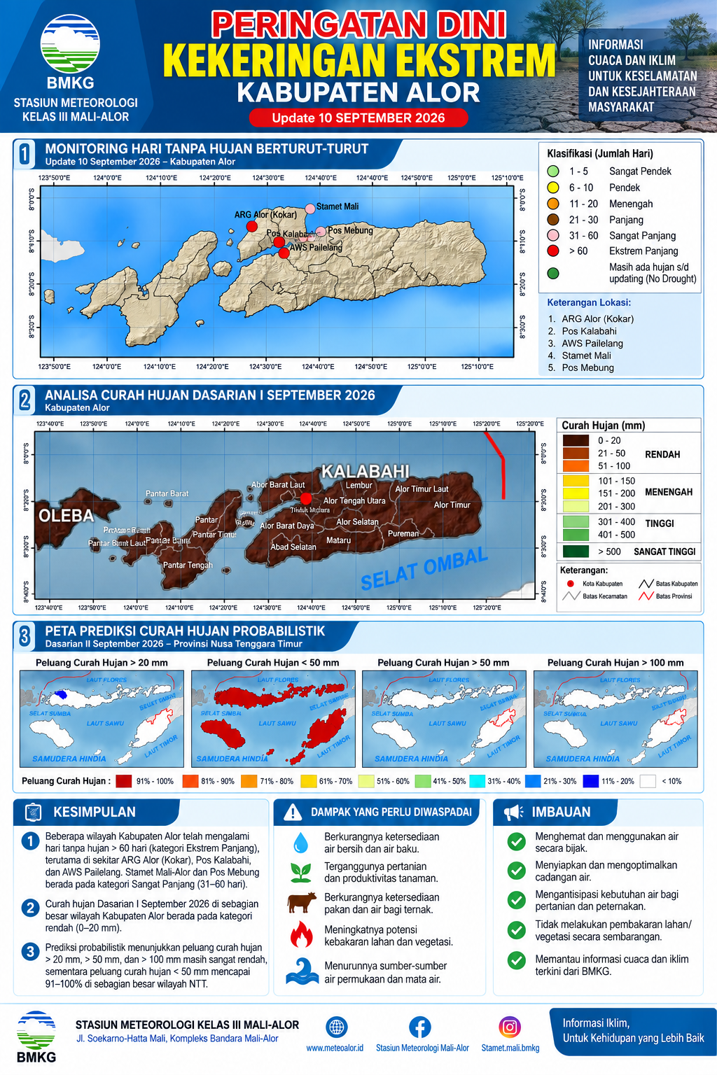 Peringatan Dini Kekeringan Ekstrem Kabupaten Alor - Update 10 September 2026